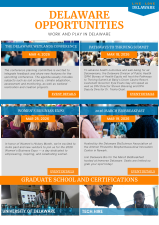 March 2026 Delaware Opportunities Work and Play in DE